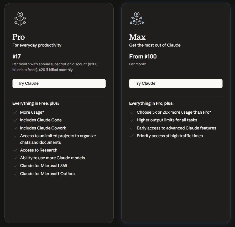 Capture des plans Pro et Max sur claude.com/pricing : Pro à 17 dollars par mois en annuel ou 20 dollars par mois en mensuel, Max à partir de 100 dollars par mois